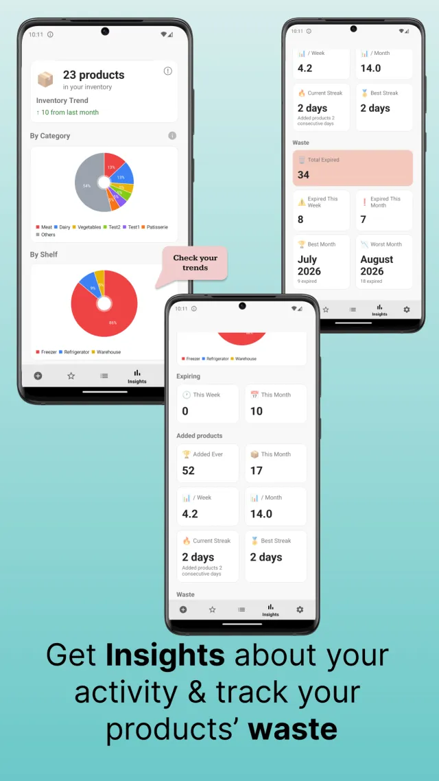 Insights screen with inventory by category and by shelf, and waste statistics for expired products